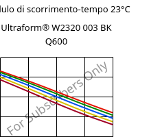 Modulo di scorrimento-tempo 23°C, Ultraform® W2320 003 BK Q600, POM, BASF