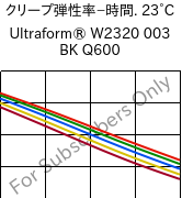  クリープ弾性率−時間. 23°C, Ultraform® W2320 003 BK Q600, POM, BASF