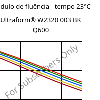 Módulo de fluência - tempo 23°C, Ultraform® W2320 003 BK Q600, POM, BASF