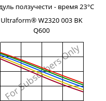 Модуль ползучести - время 23°C, Ultraform® W2320 003 BK Q600, POM, BASF
