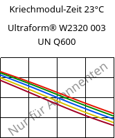 Kriechmodul-Zeit 23°C, Ultraform® W2320 003 UN Q600, POM, BASF