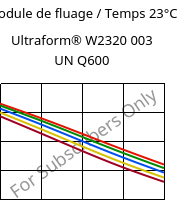 Module de fluage / Temps 23°C, Ultraform® W2320 003 UN Q600, POM, BASF