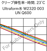  クリープ弾性率−時間. 23°C, Ultraform® W2320 003 UN Q600, POM, BASF