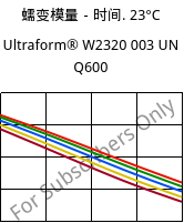 蠕变模量－时间. 23°C, Ultraform® W2320 003 UN Q600, POM, BASF