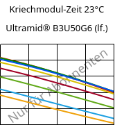 Kriechmodul-Zeit 23°C, Ultramid® B3U50G6 (feucht), PA6-GF30 FR(53+30), BASF