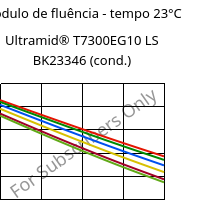 Módulo de fluência - tempo 23°C, Ultramid® T7300EG10 LS BK23346 (cond.), PA*-GF50, BASF