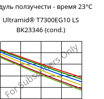 Модуль ползучести - время 23°C, Ultramid® T7300EG10 LS BK23346 (усл.), PA*-GF50, BASF