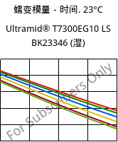 蠕变模量－时间. 23°C, Ultramid® T7300EG10 LS BK23346 (状况), PA*-GF50, BASF