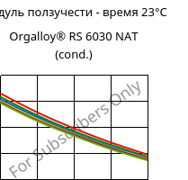 Модуль ползучести - время 23°C, Orgalloy® RS 6030 NAT (усл.), PA6-GF30..., ARKEMA