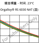 蠕变模量－时间. 23°C, Orgalloy® RS 6030 NAT (状况), PA6-GF30..., ARKEMA