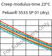 Creep modulus-time 23°C, Pebax® 5533 SP 01 (dry), TPA, ARKEMA