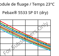 Module de fluage / Temps 23°C, Pebax® 5533 SP 01 (sec), TPA, ARKEMA