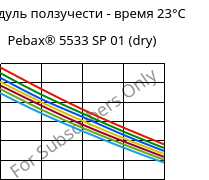 Модуль ползучести - время 23°C, Pebax® 5533 SP 01 (сухой), TPA, ARKEMA