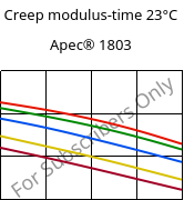 Creep modulus-time 23°C, Apec® 1803, PC, Covestro