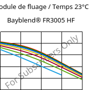 Module de fluage / Temps 23°C, Bayblend® FR3005 HF, (PC+ABS) FR(40), Covestro