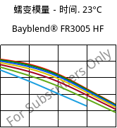 蠕变模量－时间. 23°C, Bayblend® FR3005 HF, (PC+ABS) FR(40), Covestro