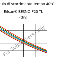 Modulo di scorrimento-tempo 40°C, Rilsan® BESNO P20 TL (Secco), PA11, ARKEMA