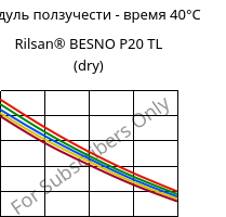 Модуль ползучести - время 40°C, Rilsan® BESNO P20 TL (сухой), PA11, ARKEMA