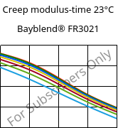 Creep modulus-time 23°C, Bayblend® FR3021, (PC+ABS)-T15 FR(40), Covestro