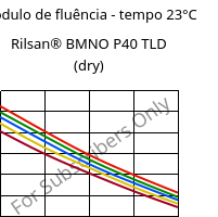Módulo de fluência - tempo 23°C, Rilsan® BMNO P40 TLD (dry), PA11, ARKEMA