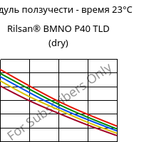 Модуль ползучести - время 23°C, Rilsan® BMNO P40 TLD (сухой), PA11, ARKEMA