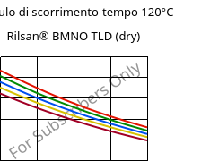 Modulo di scorrimento-tempo 120°C, Rilsan® BMNO TLD (Secco), PA11, ARKEMA