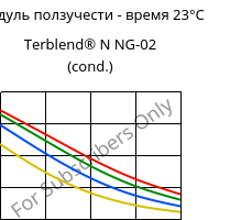 Модуль ползучести - время 23°C, Terblend® N NG-02 (усл.), (ABS+PA6)-GF8, INEOS Styrolution