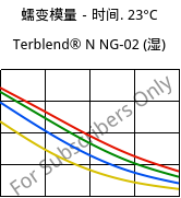 蠕变模量－时间. 23°C, Terblend® N NG-02 (状况), (ABS+PA6)-GF8, INEOS Styrolution
