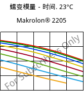 蠕变模量－时间. 23°C, Makrolon® 2205, PC, Covestro