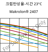 크립탄성율-시간 23°C, Makrolon® 2407, PC, Covestro