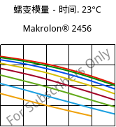 蠕变模量－时间. 23°C, Makrolon® 2456, PC, Covestro