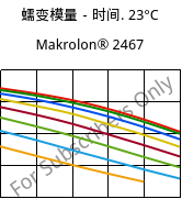 蠕变模量－时间. 23°C, Makrolon® 2467, PC FR, Covestro