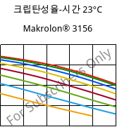 크립탄성율-시간 23°C, Makrolon® 3156, PC, Covestro