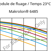 Module de fluage / Temps 23°C, Makrolon® 6485, PC, Covestro