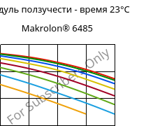 Модуль ползучести - время 23°C, Makrolon® 6485, PC, Covestro