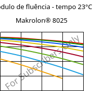 Módulo de fluência - tempo 23°C, Makrolon® 8025, PC-GF20, Covestro