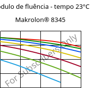 Módulo de fluência - tempo 23°C, Makrolon® 8345, PC-GF35, Covestro