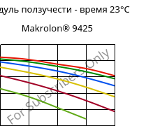 Модуль ползучести - время 23°C, Makrolon® 9425, PC-GF20, Covestro