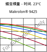 蠕变模量－时间. 23°C, Makrolon® 9425, PC-GF20, Covestro