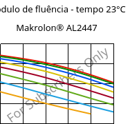 Módulo de fluência - tempo 23°C, Makrolon® AL2447, PC, Covestro