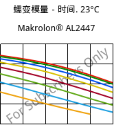 蠕变模量－时间. 23°C, Makrolon® AL2447, PC, Covestro