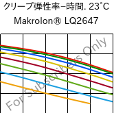  クリープ弾性率−時間. 23°C, Makrolon® LQ2647, PC, Covestro