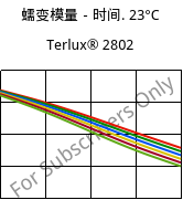 蠕变模量－时间. 23°C, Terlux® 2802, MABS, INEOS Styrolution