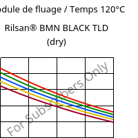 Module de fluage / Temps 120°C, Rilsan® BMN BLACK TLD (sec), PA11, ARKEMA