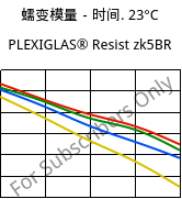 蠕变模量－时间. 23°C, PLEXIGLAS® Resist zk5BR, PMMA-I, Röhm