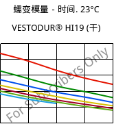 蠕变模量－时间. 23°C, VESTODUR® HI19 (烘干), PBT-I, Evonik