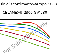 Modulo di scorrimento-tempo 100°C, CELANEX® 2300 GV1/30, PBT-GF30, Celanese