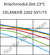 Kriechmodul-Zeit 23°C, CELANEX® 2302 GV1/15, (PBT+PET)-GF15, Celanese