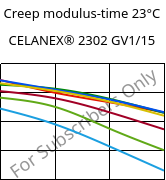 Creep modulus-time 23°C, CELANEX® 2302 GV1/15, (PBT+PET)-GF15, Celanese