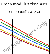 Creep modulus-time 40°C, CELCON® GC25A, POM-GF25, Celanese